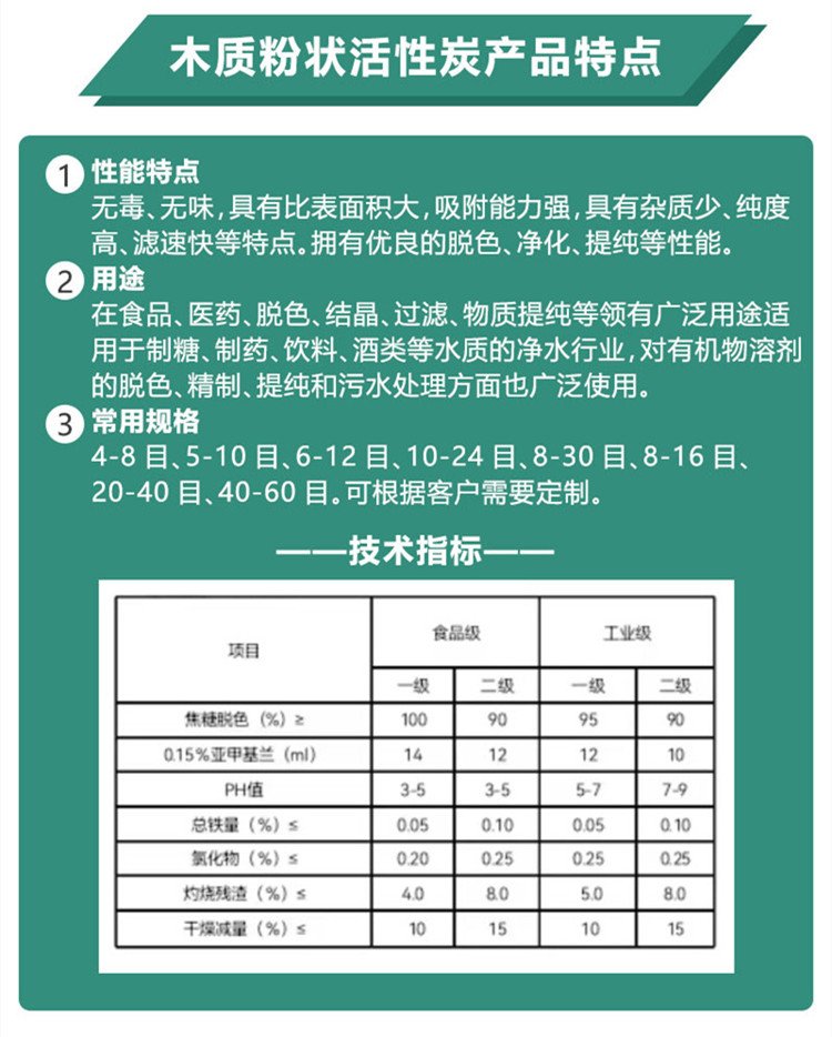 木質(zhì)<a href=http://wd888.cn/fzhxt/ target=_blank class=infotextkey>粉狀活性炭</a>參數(shù)
