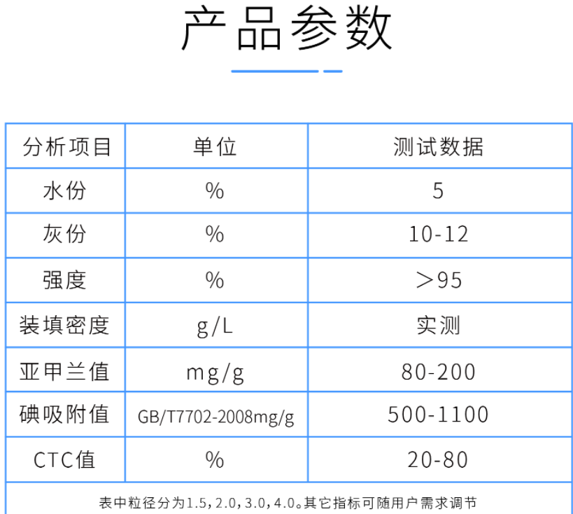 2mm<a href=http://wd888.cn/zzhxt/ target=_blank class=infotextkey>柱狀活性炭</a>產(chǎn)品參數(shù)