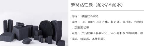 許昌<a href=http://wd888.cn/fwzhxt/ target=_blank class=infotextkey>蜂窩活性炭</a>一立方多少錢