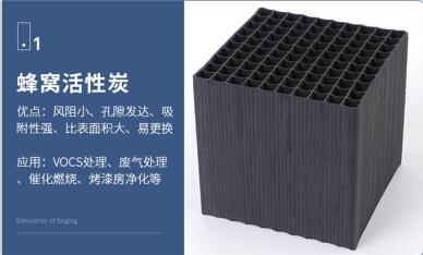 <a href=http://wd888.cn/fwzhxt/ target=_blank class=infotextkey>蜂窩活性炭</a>一立方多少塊錢