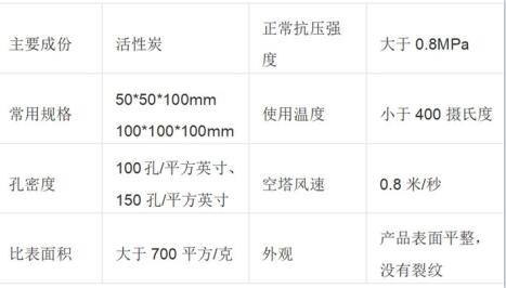 保定<a href=http://wd888.cn/fwzhxt/ target=_blank class=infotextkey>蜂窩活性炭</a>價(jià)格