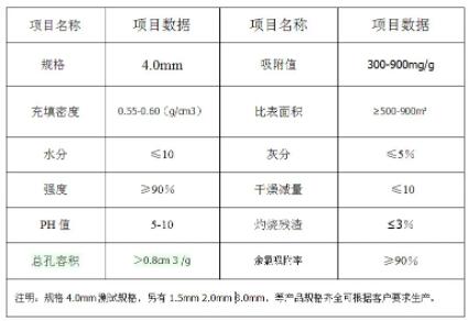 上海<a href=http://wd888.cn/zzhxt/ target=_blank class=infotextkey>柱狀活性炭</a>顆粒價(jià)格